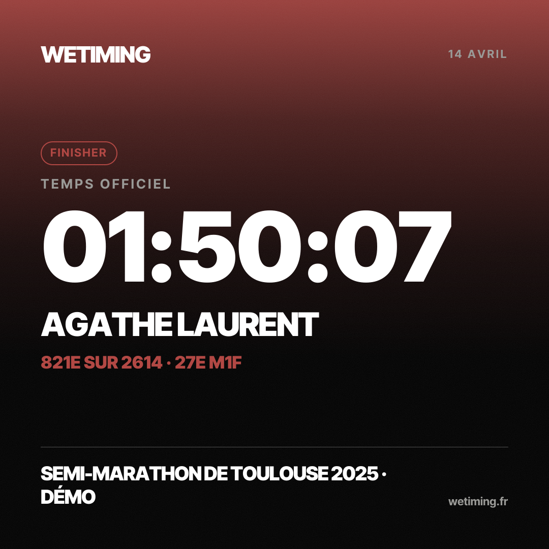 Ton résultat au format Carré