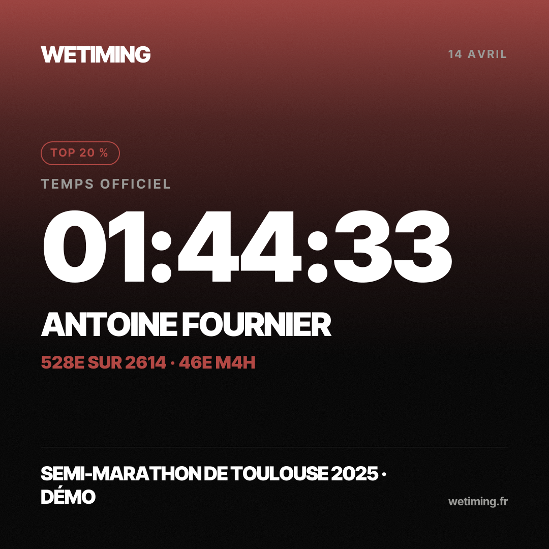 Ton résultat au format Carré