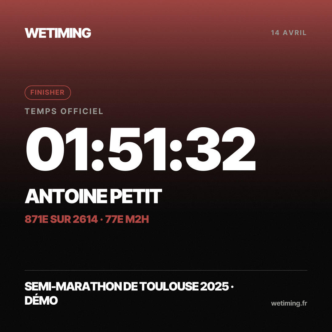 Ton résultat au format Carré