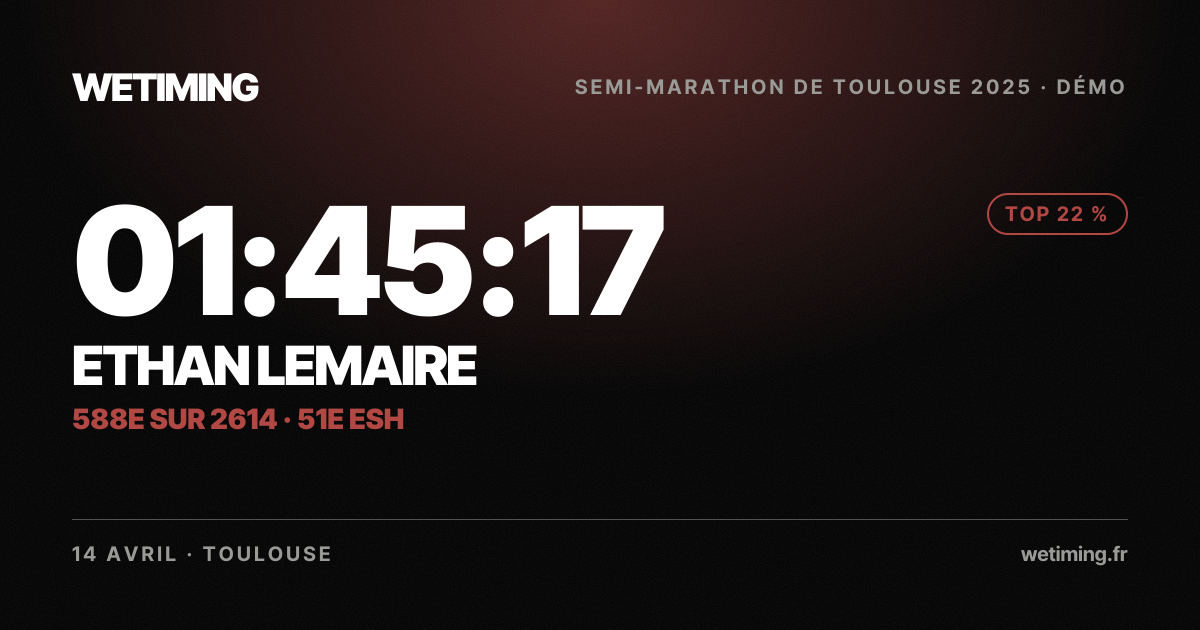 Ton résultat au format Paysage