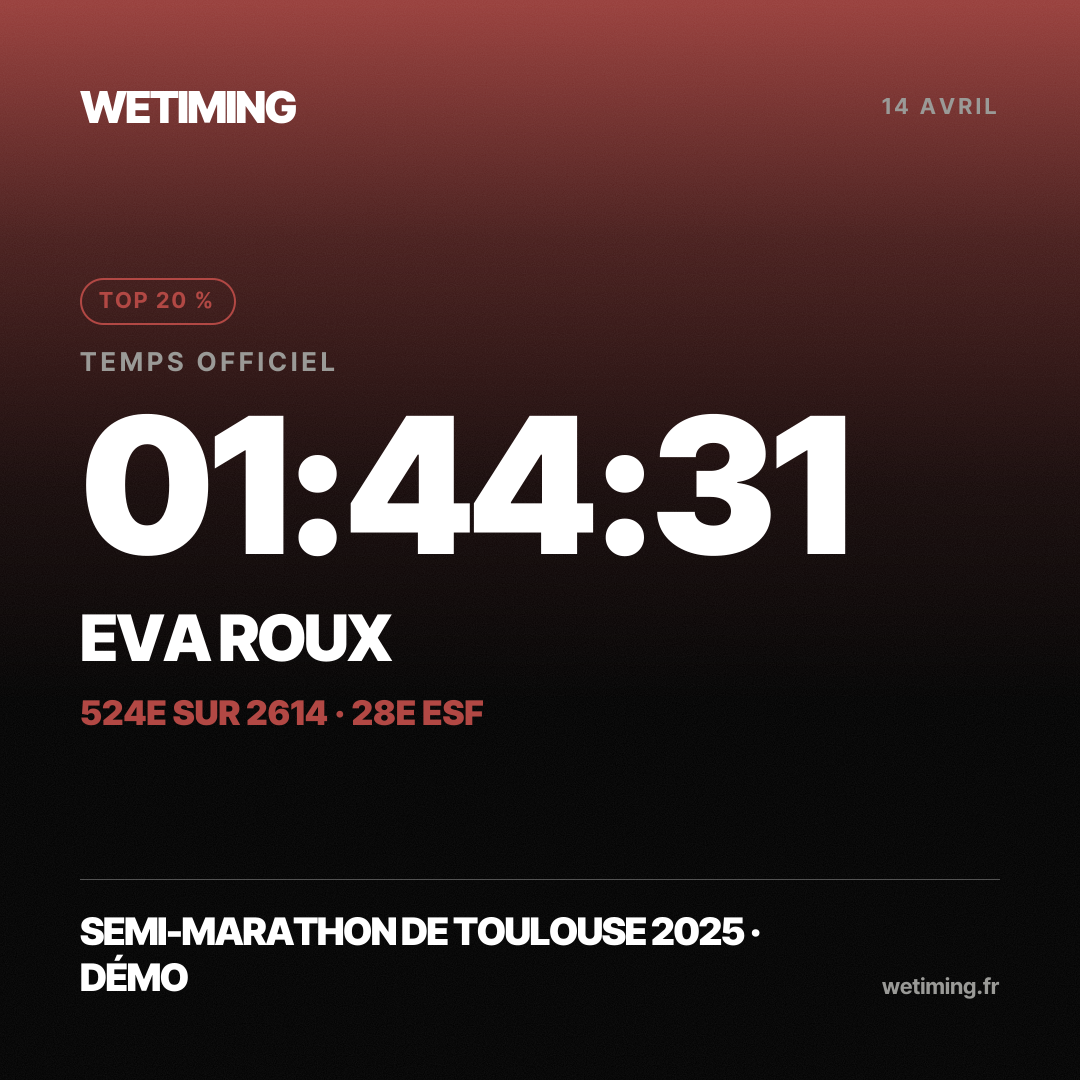 Ton résultat au format Carré