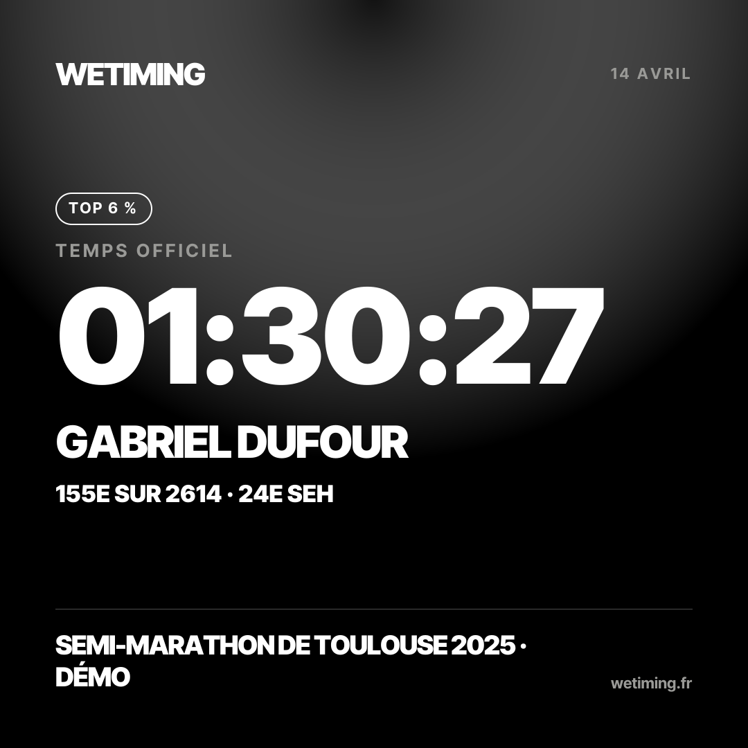 Ton résultat au format Carré