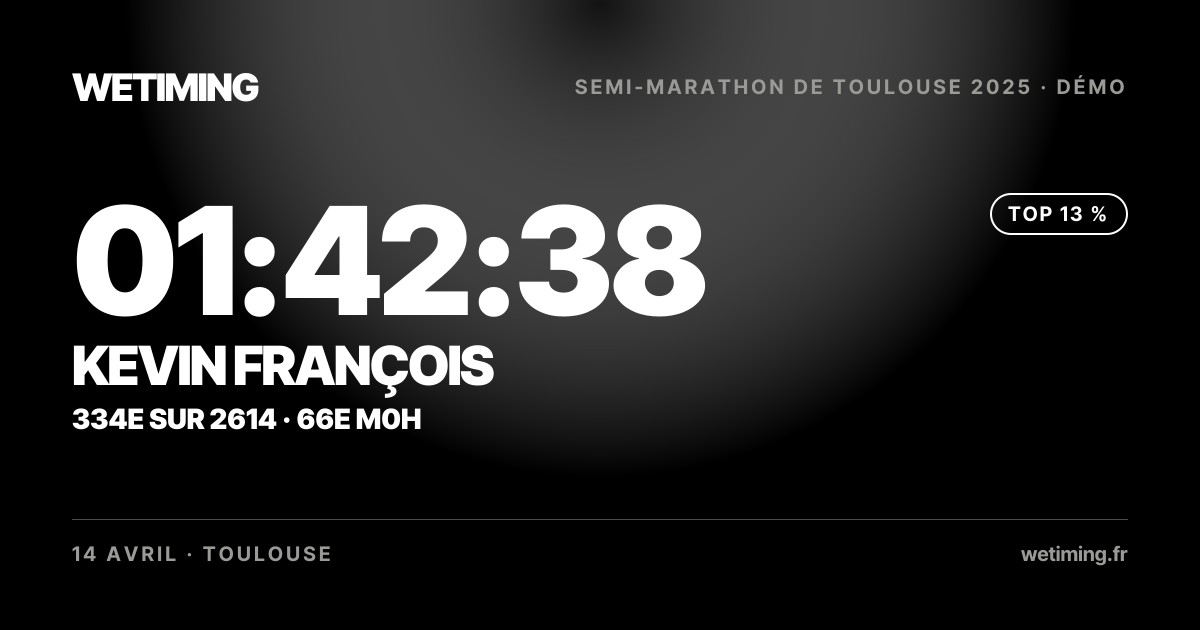 Ton résultat au format Paysage