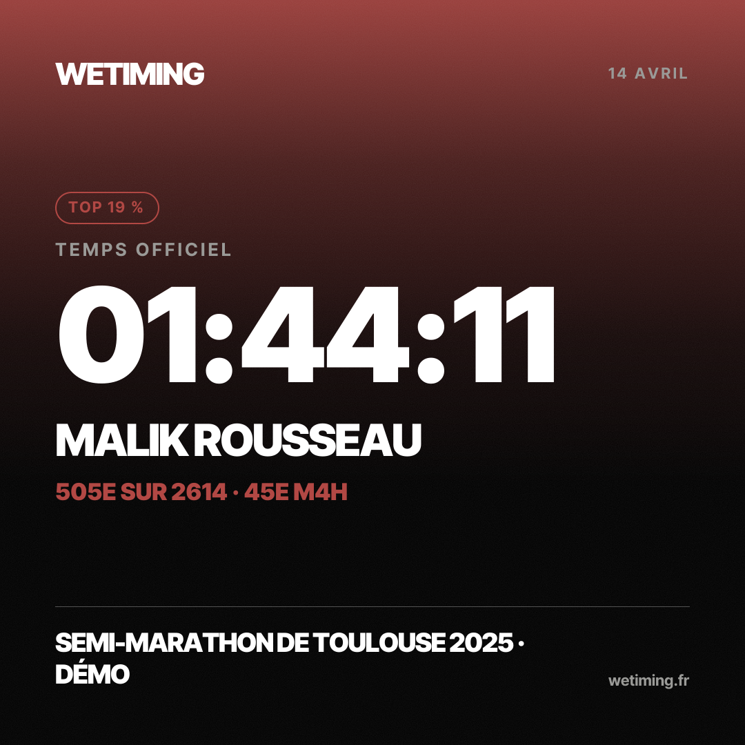 Ton résultat au format Carré