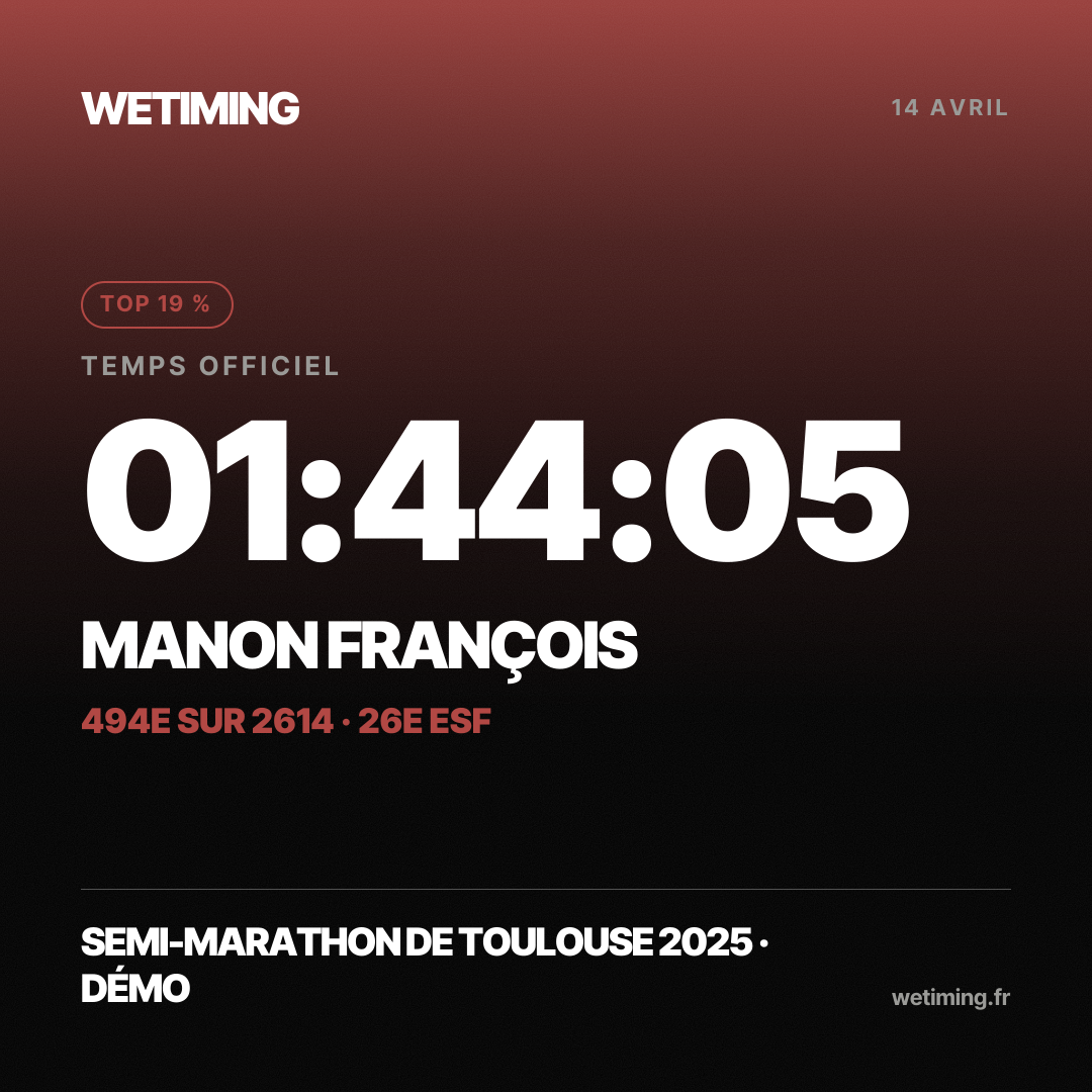 Ton résultat au format Carré