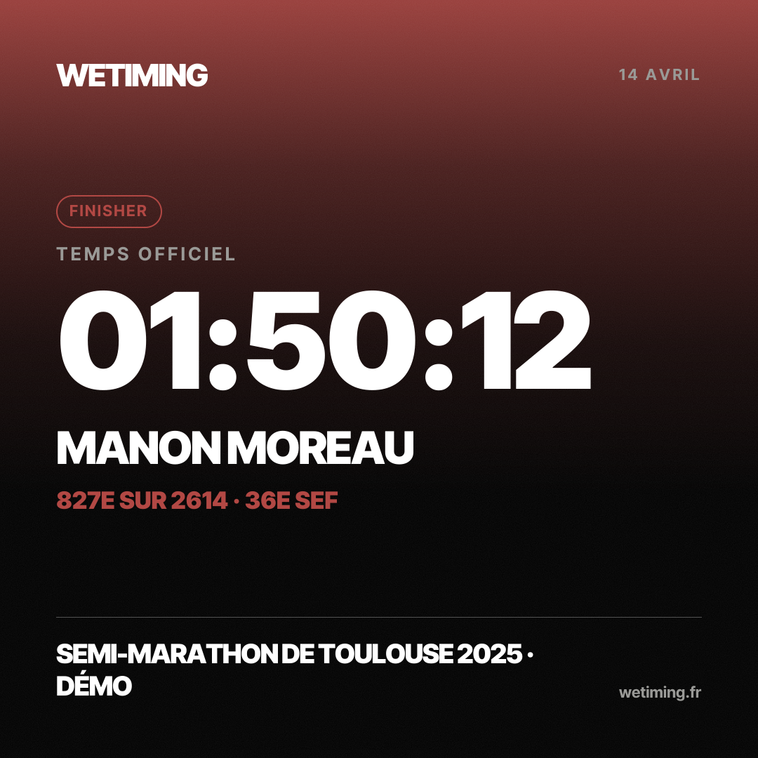 Ton résultat au format Carré