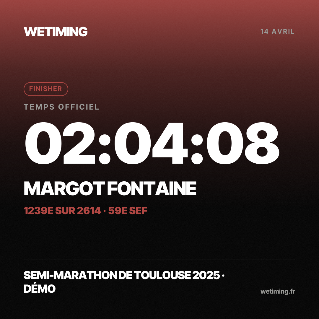 Ton résultat au format Carré