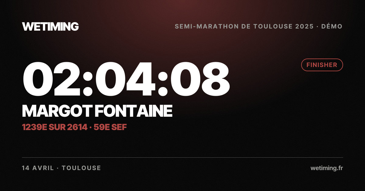 Ton résultat au format Paysage