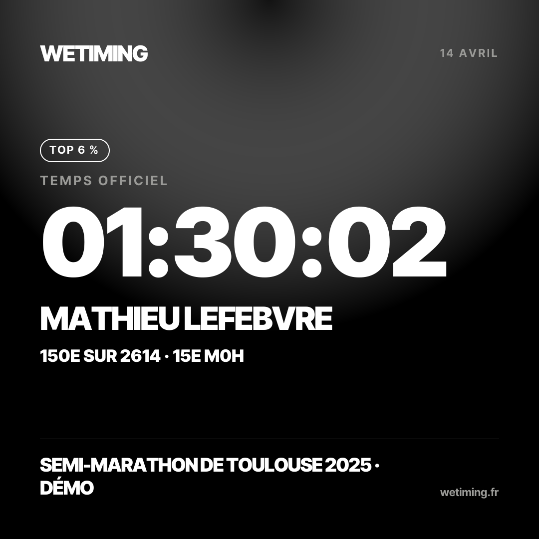 Ton résultat au format Carré