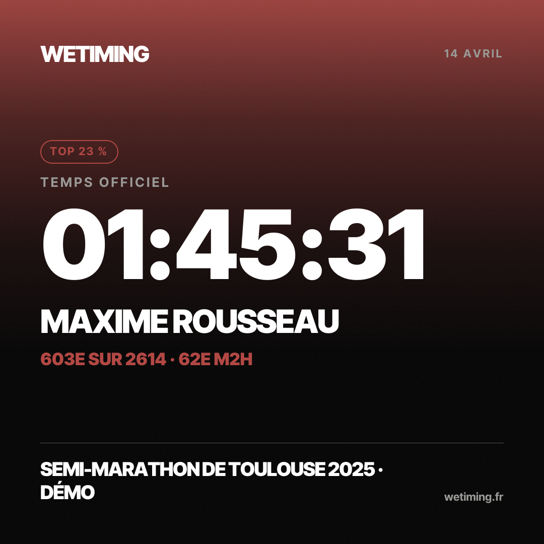 Ton résultat au format Carré