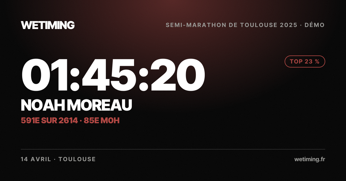 Ton résultat au format Paysage