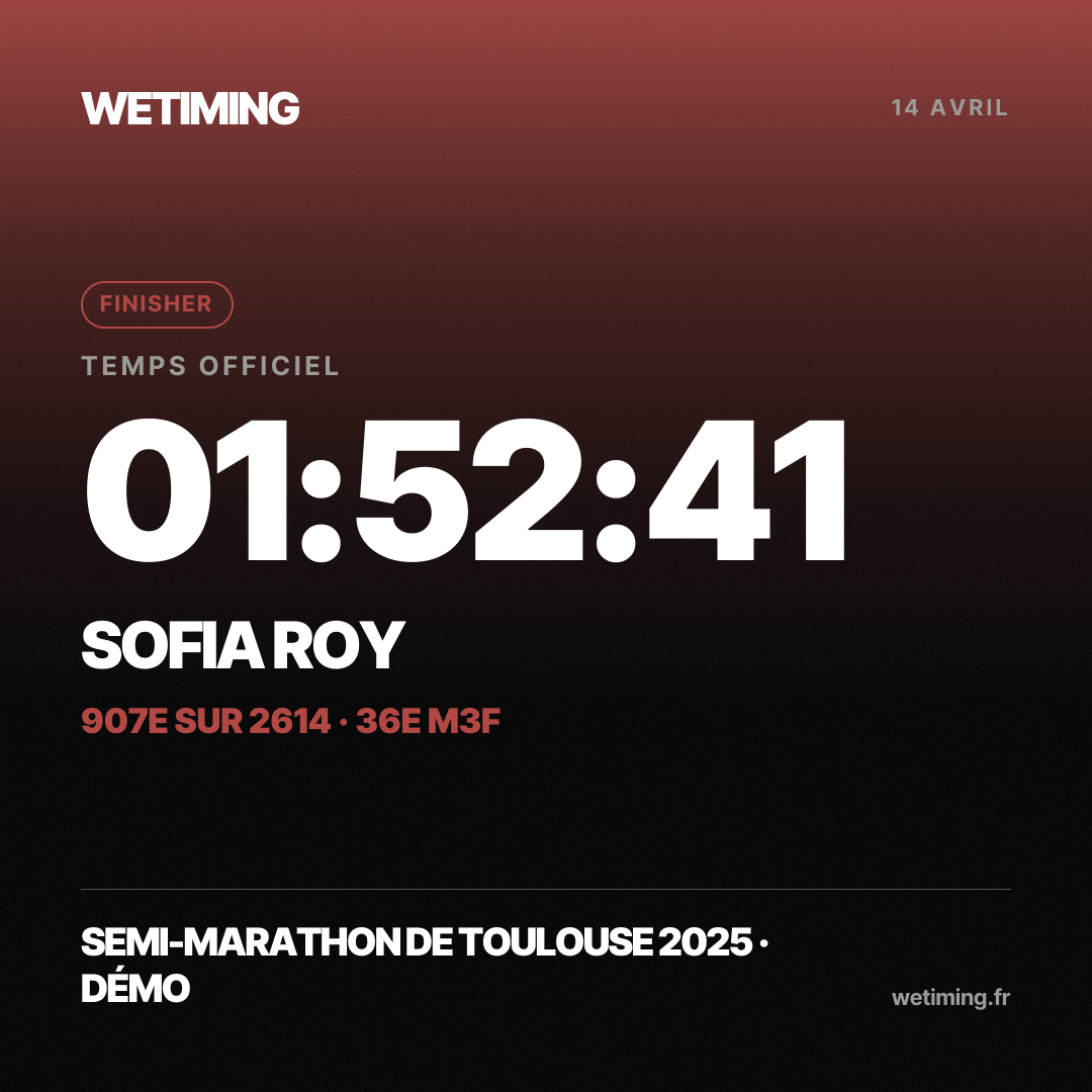 Ton résultat au format Carré
