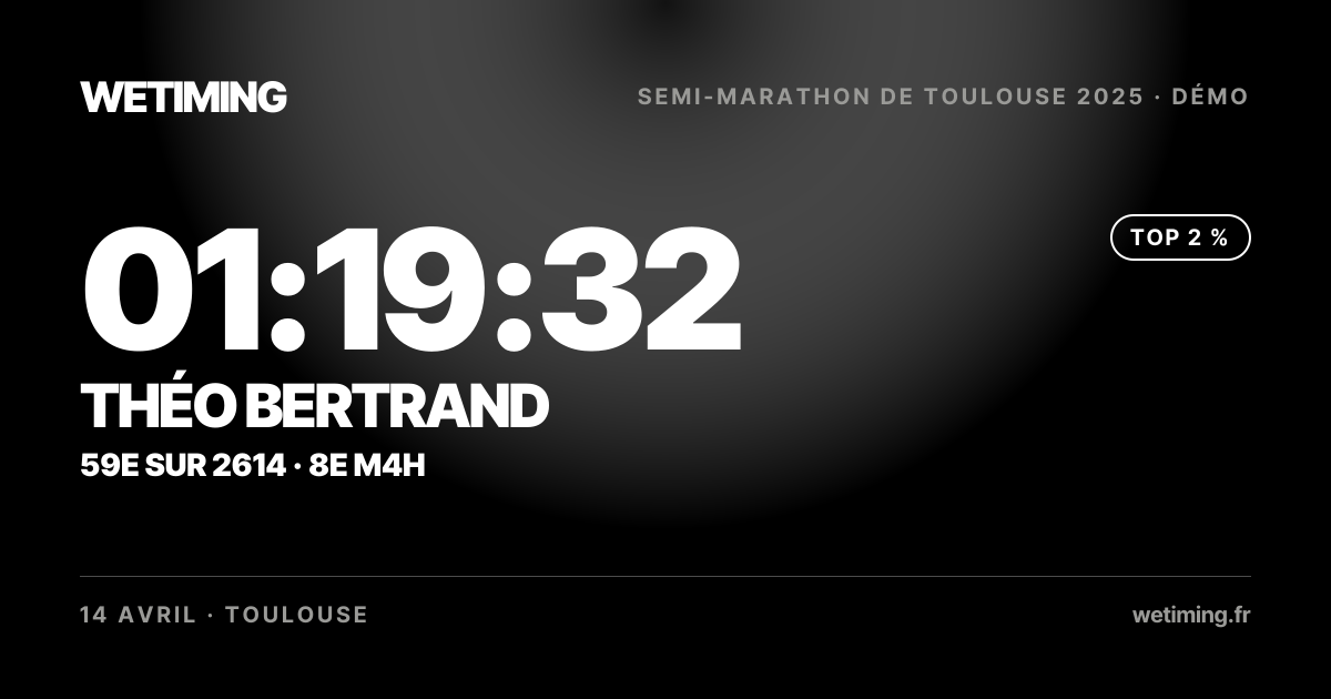 Ton résultat au format Paysage