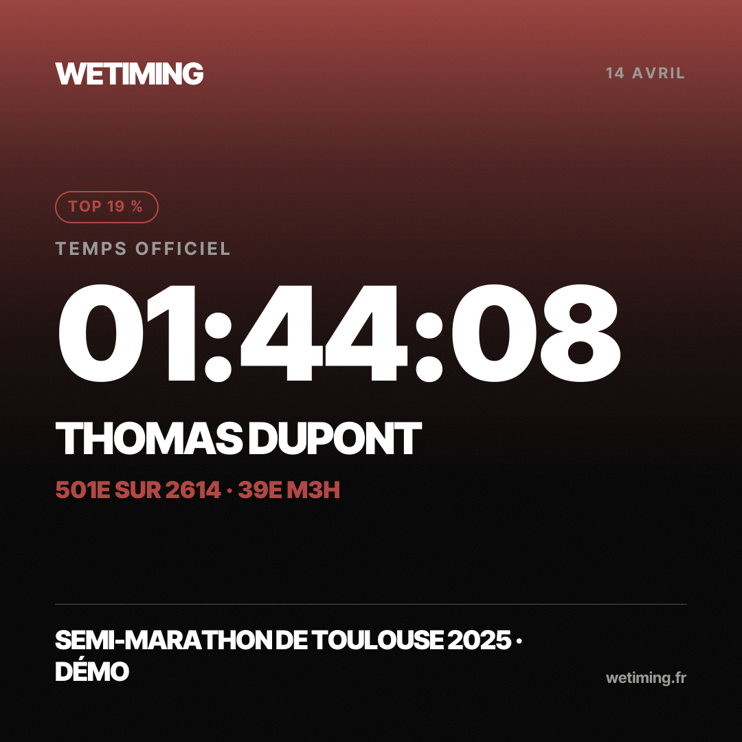 Ton résultat au format Carré