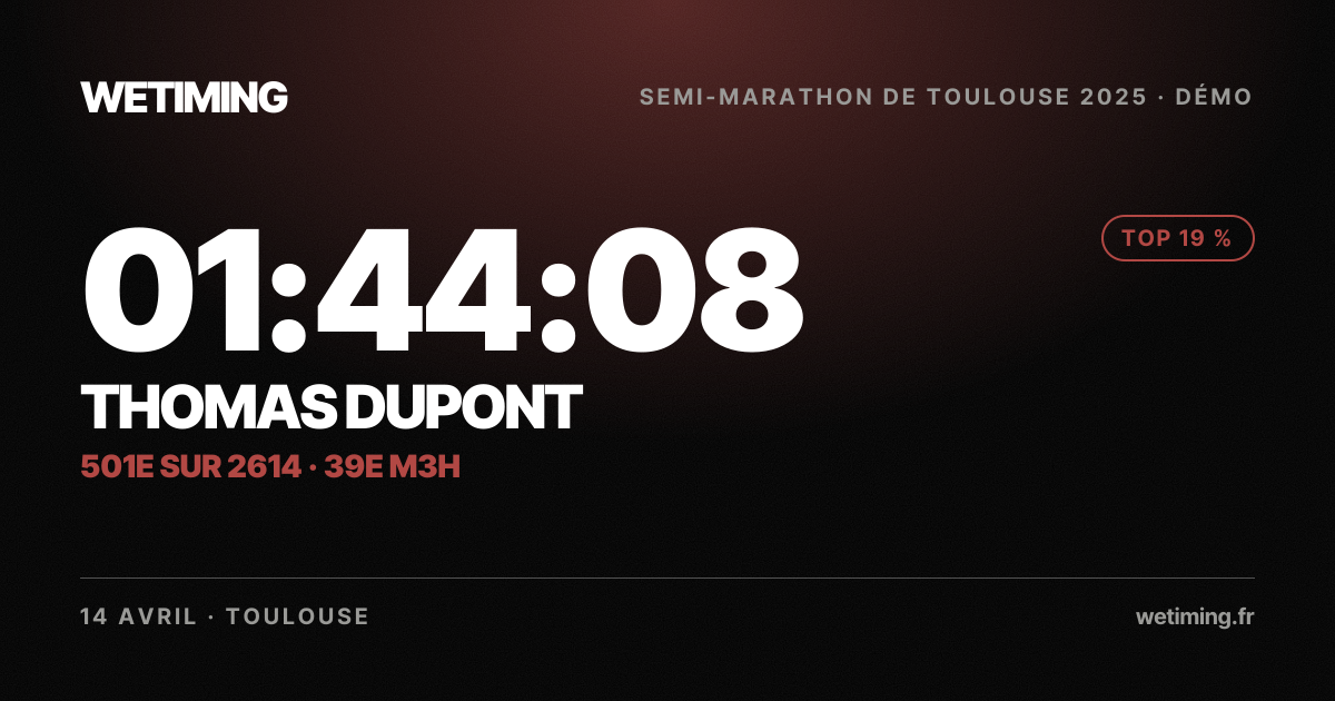 Ton résultat au format Paysage