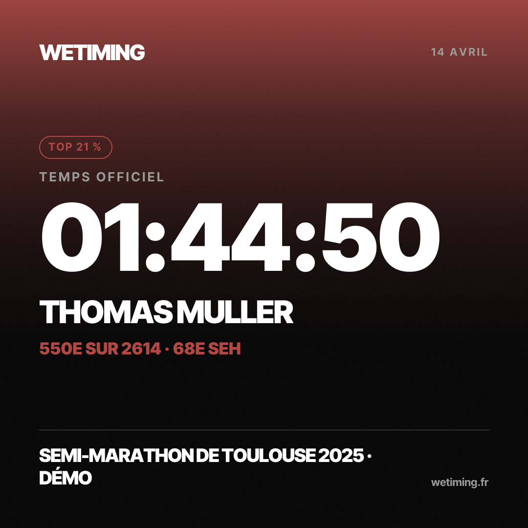 Ton résultat au format Carré